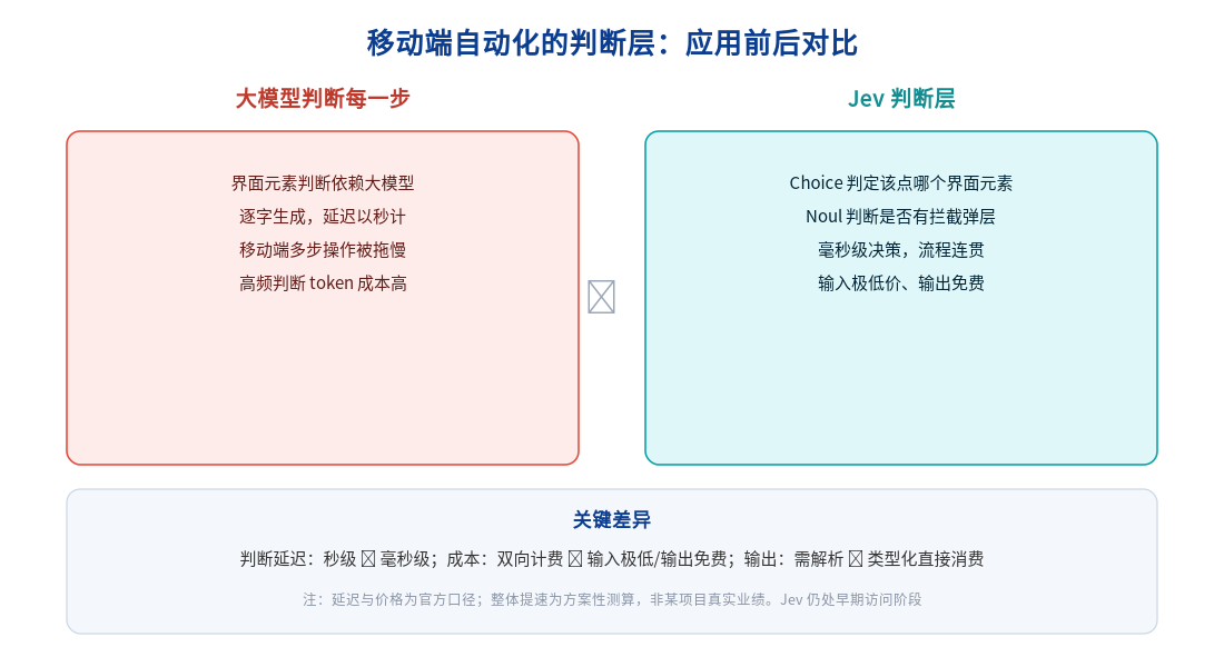 优秀的个人博客,低调大师