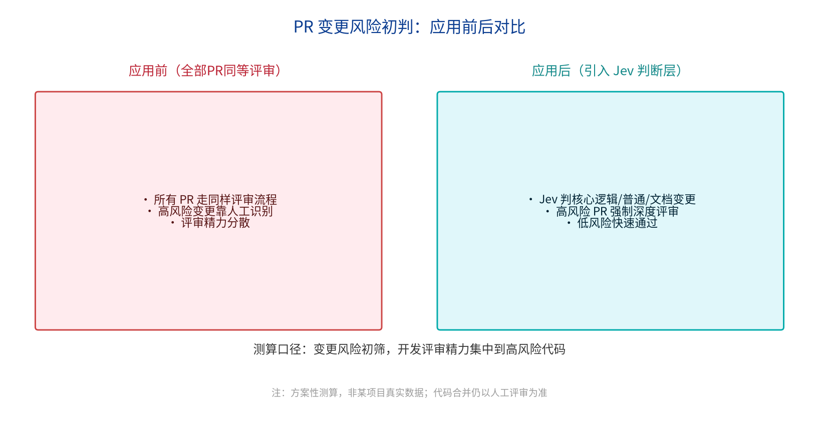 优秀的个人博客,低调大师