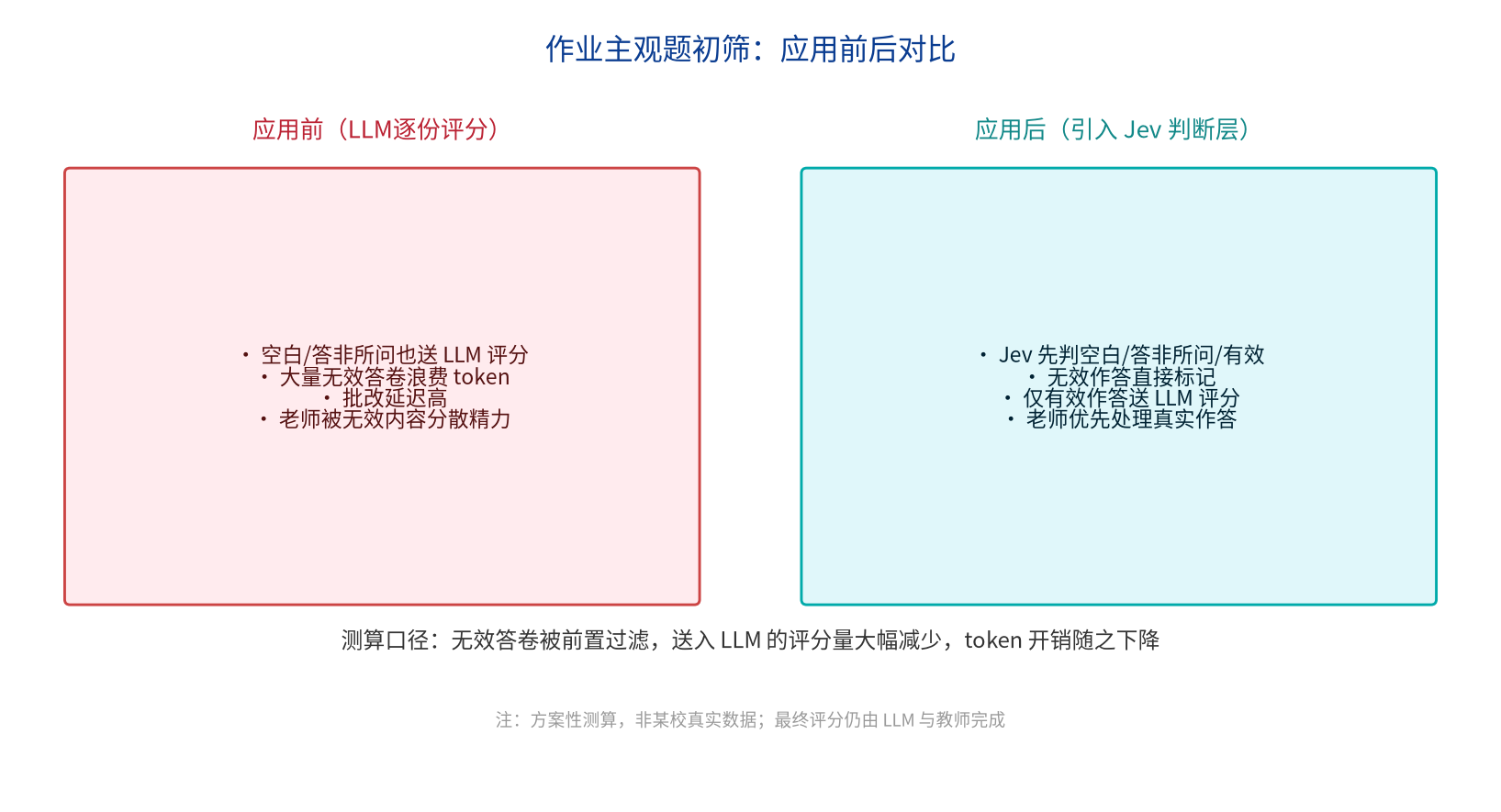 优秀的个人博客,低调大师
