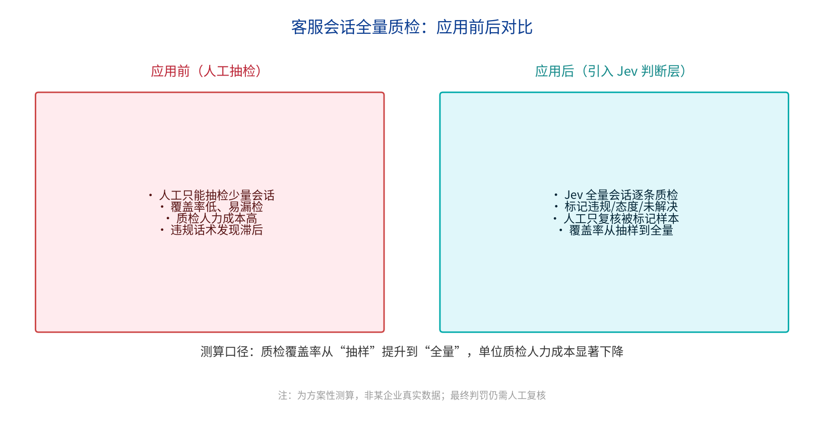 优秀的个人博客,低调大师