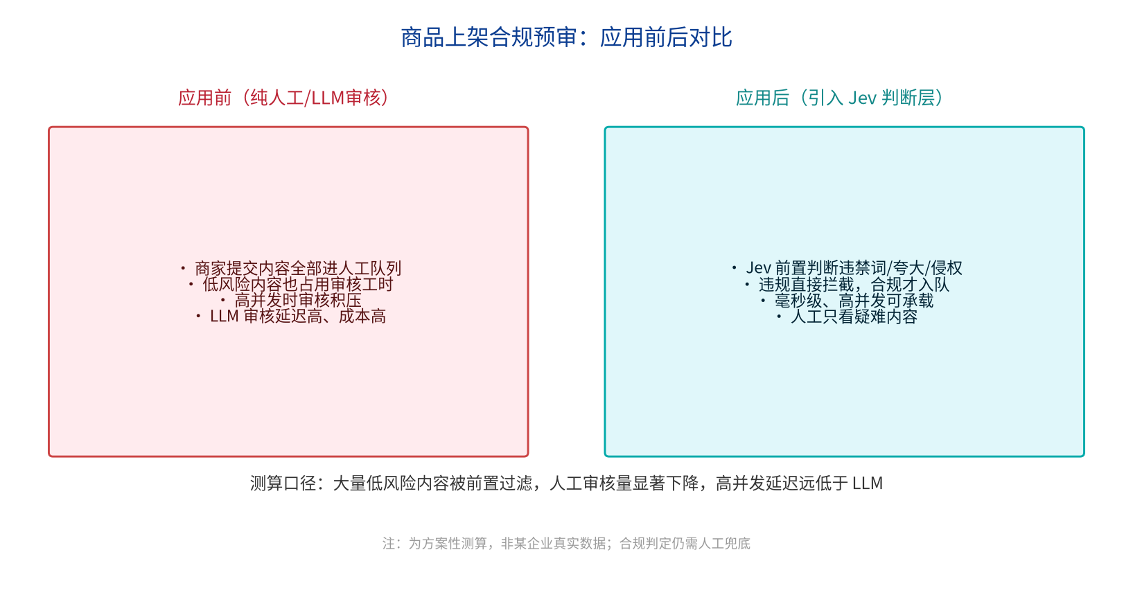 优秀的个人博客,低调大师