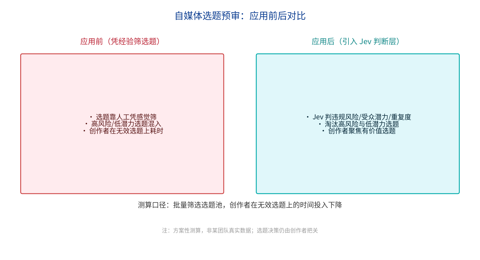 优秀的个人博客,低调大师