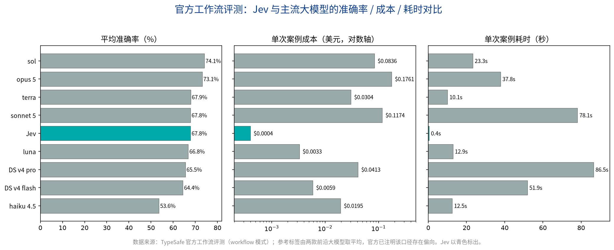 优秀的个人博客,低调大师
