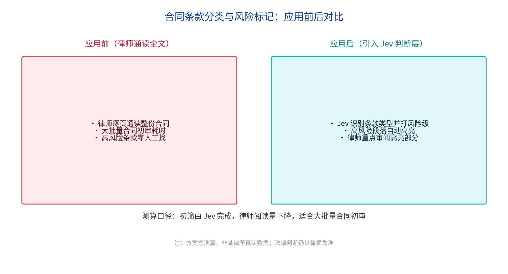 优秀的个人博客,低调大师