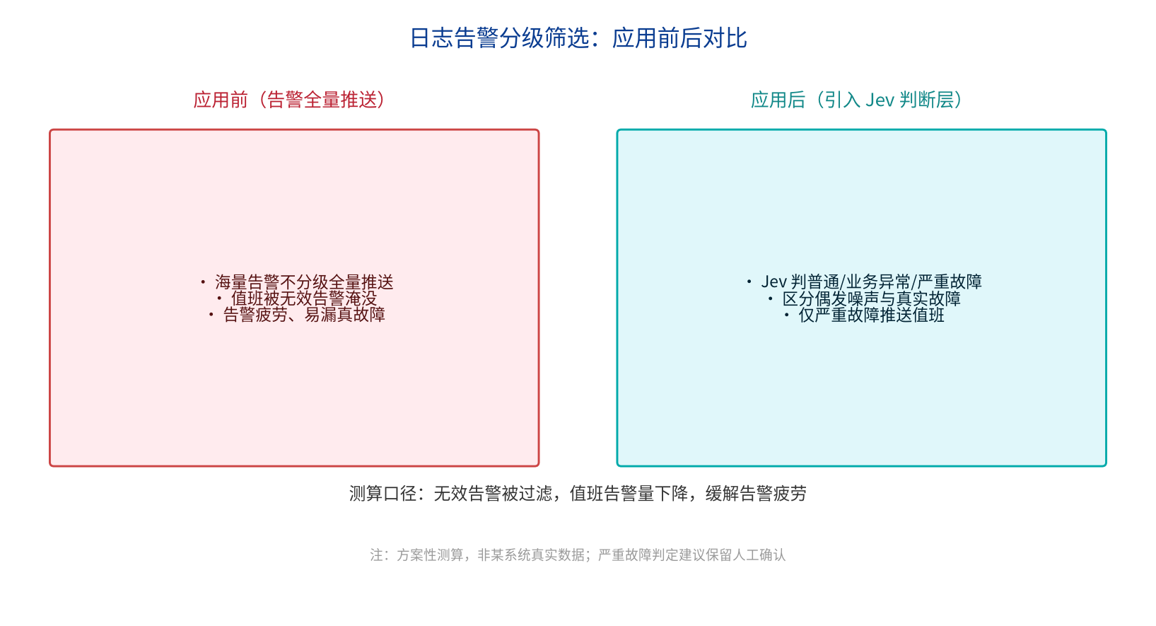 优秀的个人博客,低调大师