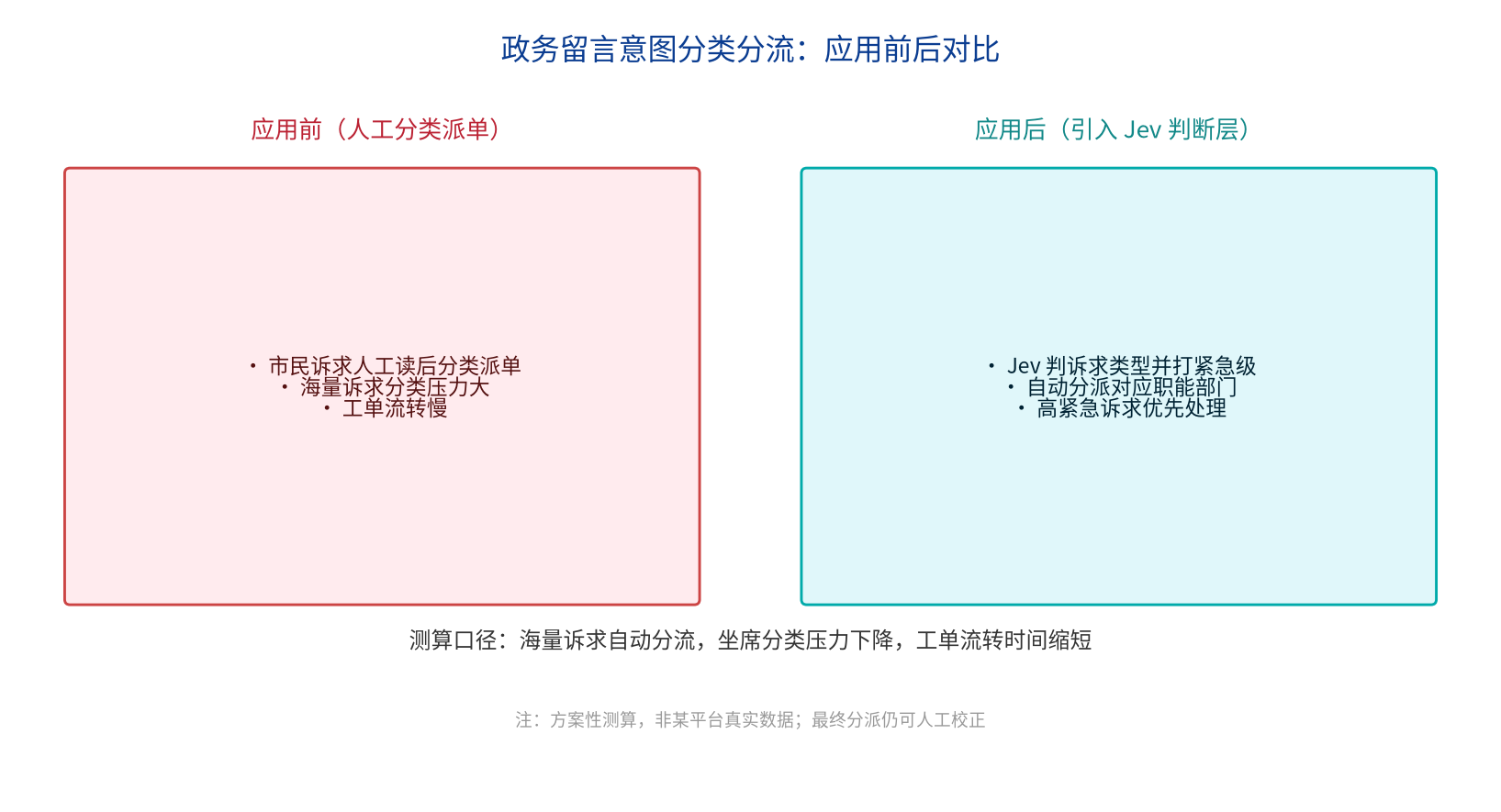 优秀的个人博客,低调大师
