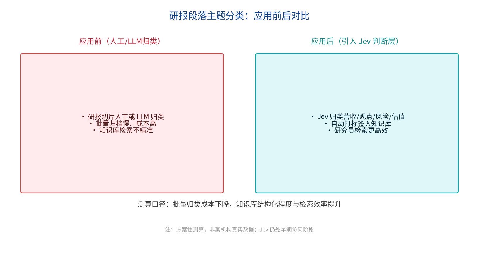 优秀的个人博客,低调大师