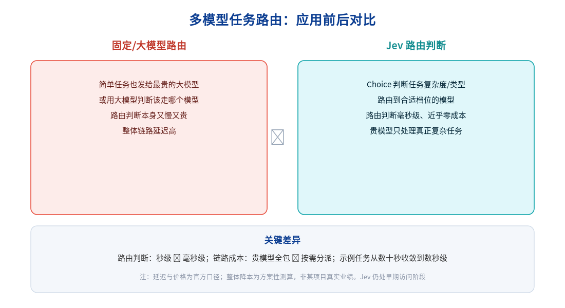 优秀的个人博客,低调大师