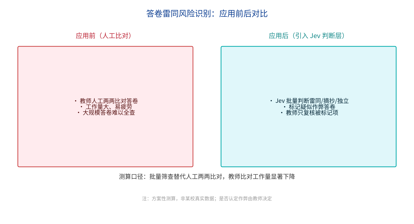 优秀的个人博客,低调大师