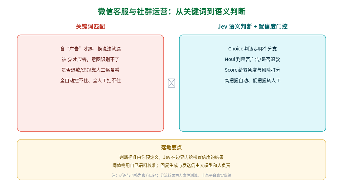 优秀的个人博客,低调大师