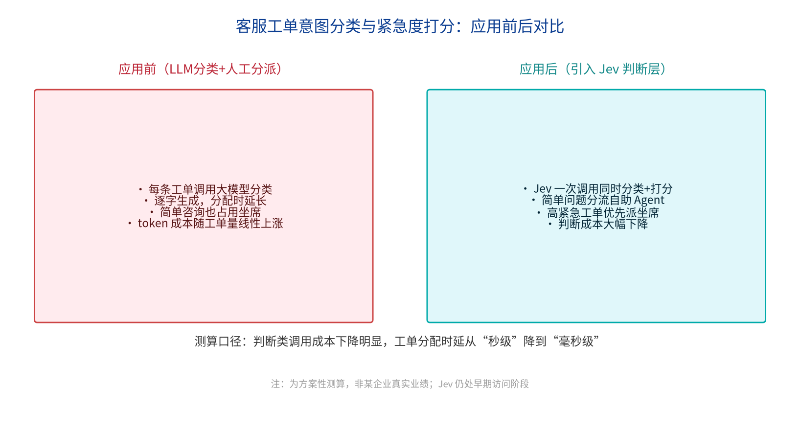 优秀的个人博客,低调大师