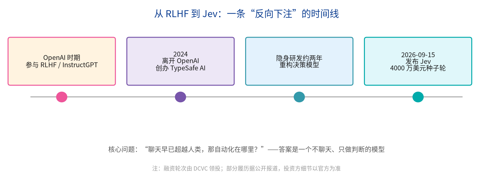 优秀的个人博客,低调大师