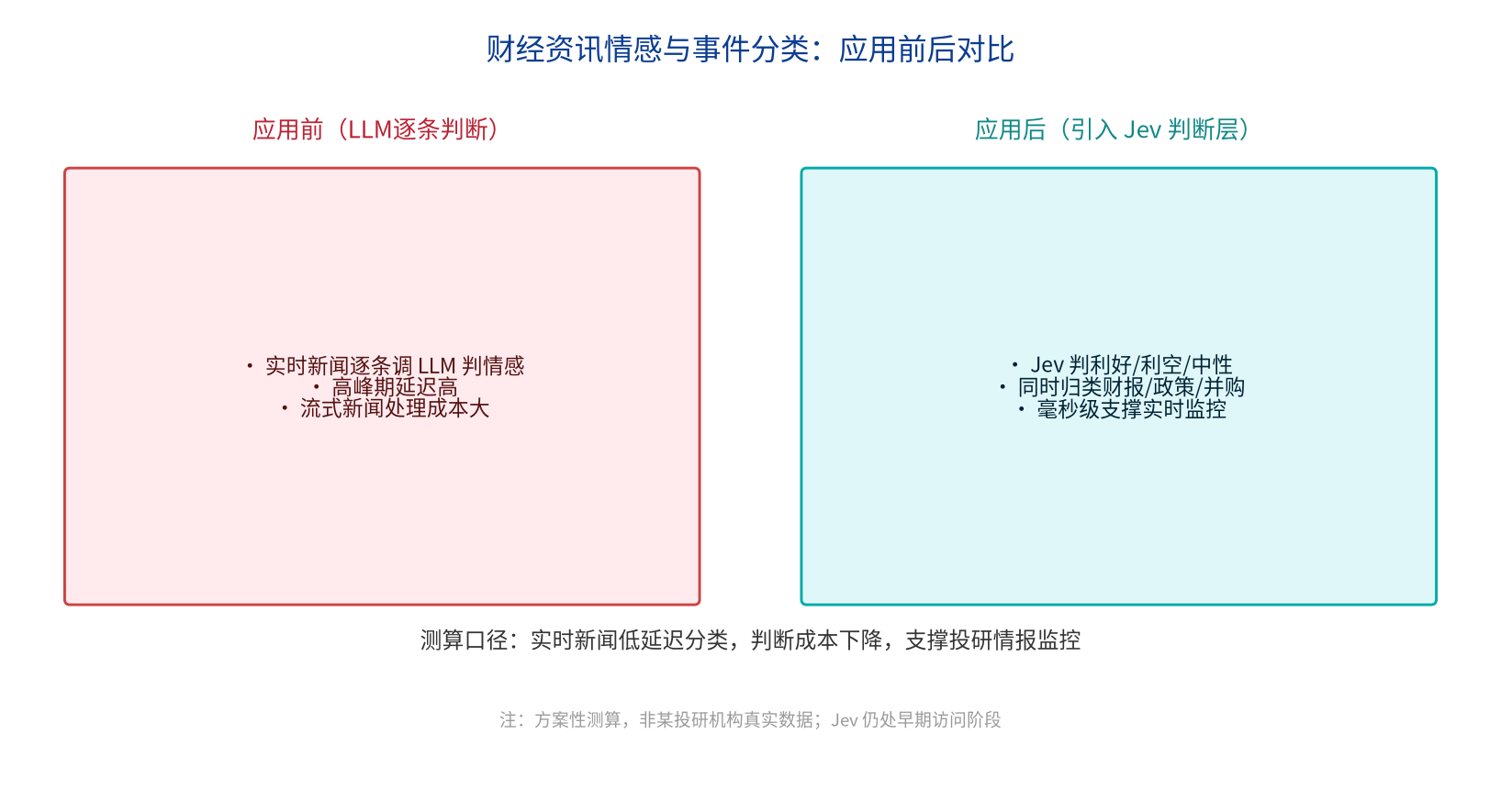 优秀的个人博客,低调大师