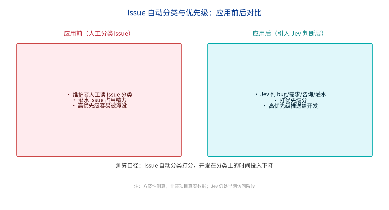 优秀的个人博客,低调大师