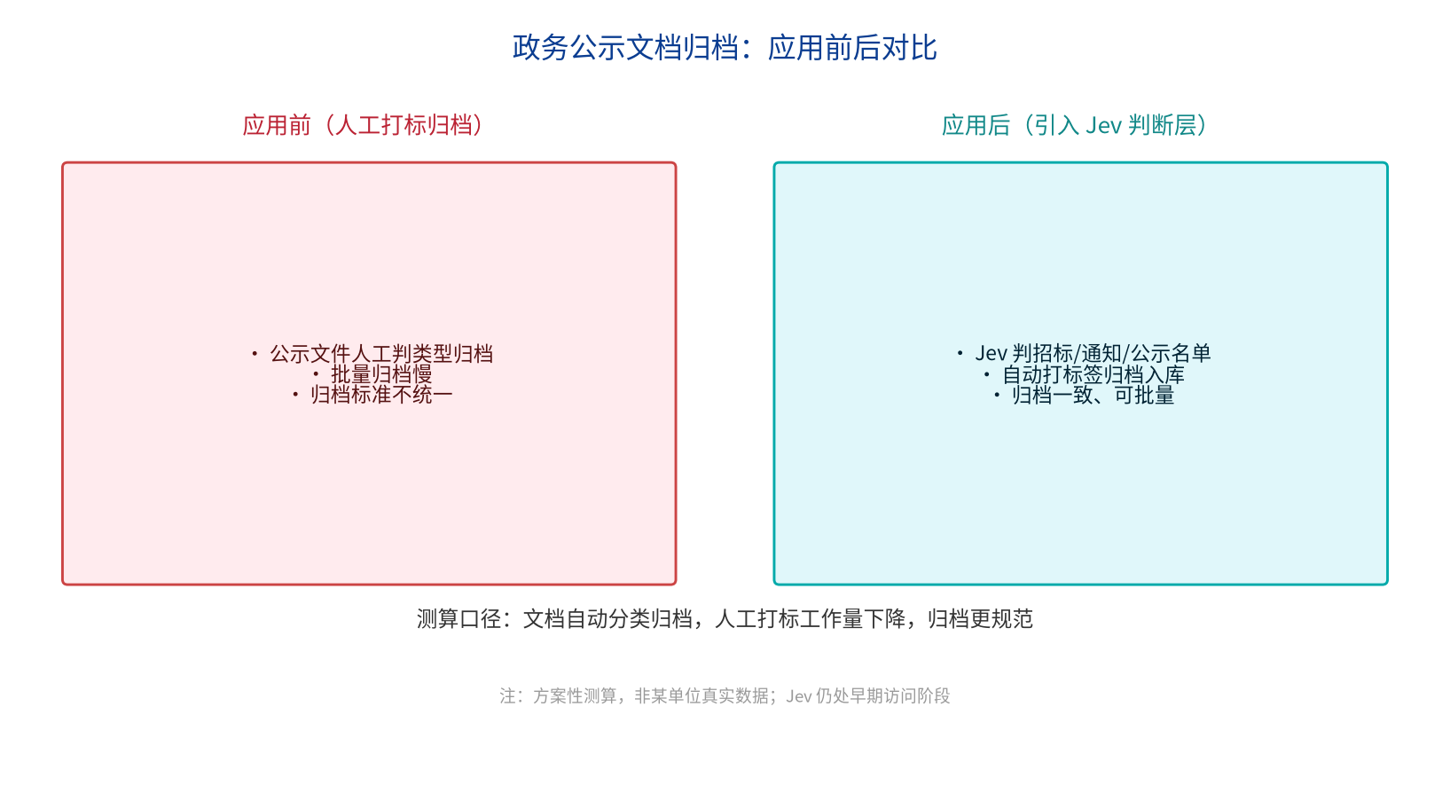 优秀的个人博客,低调大师