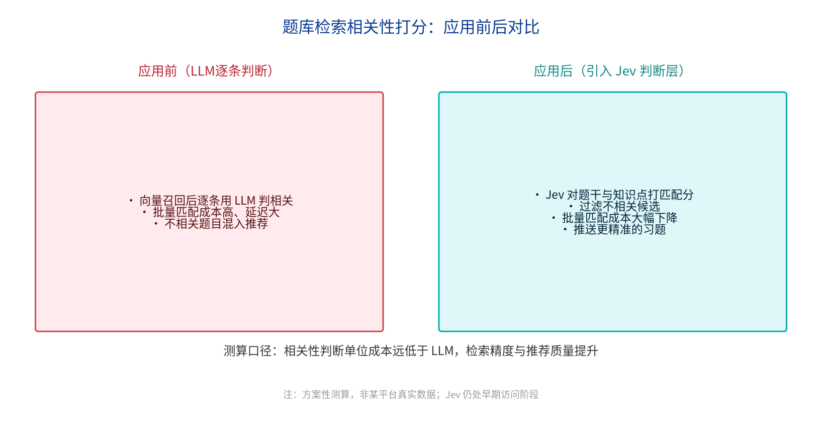 优秀的个人博客,低调大师