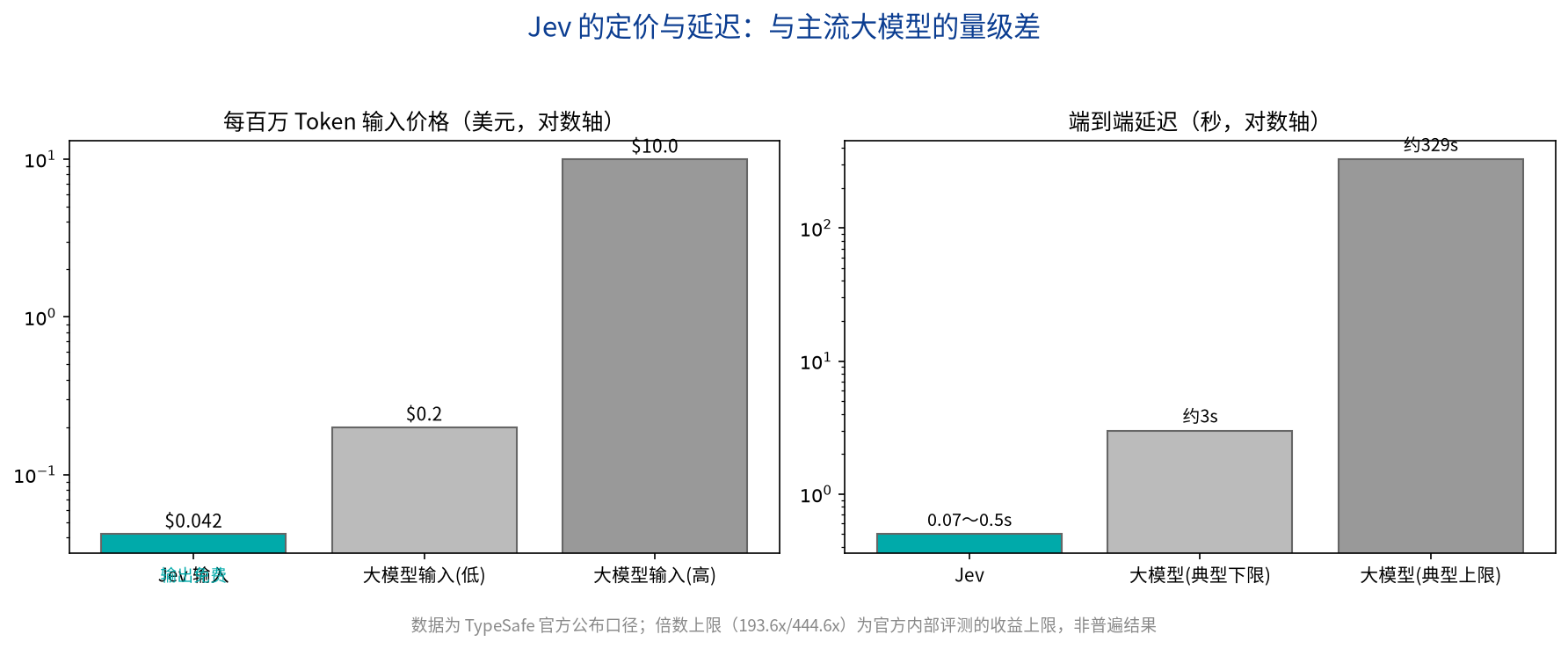 优秀的个人博客,低调大师