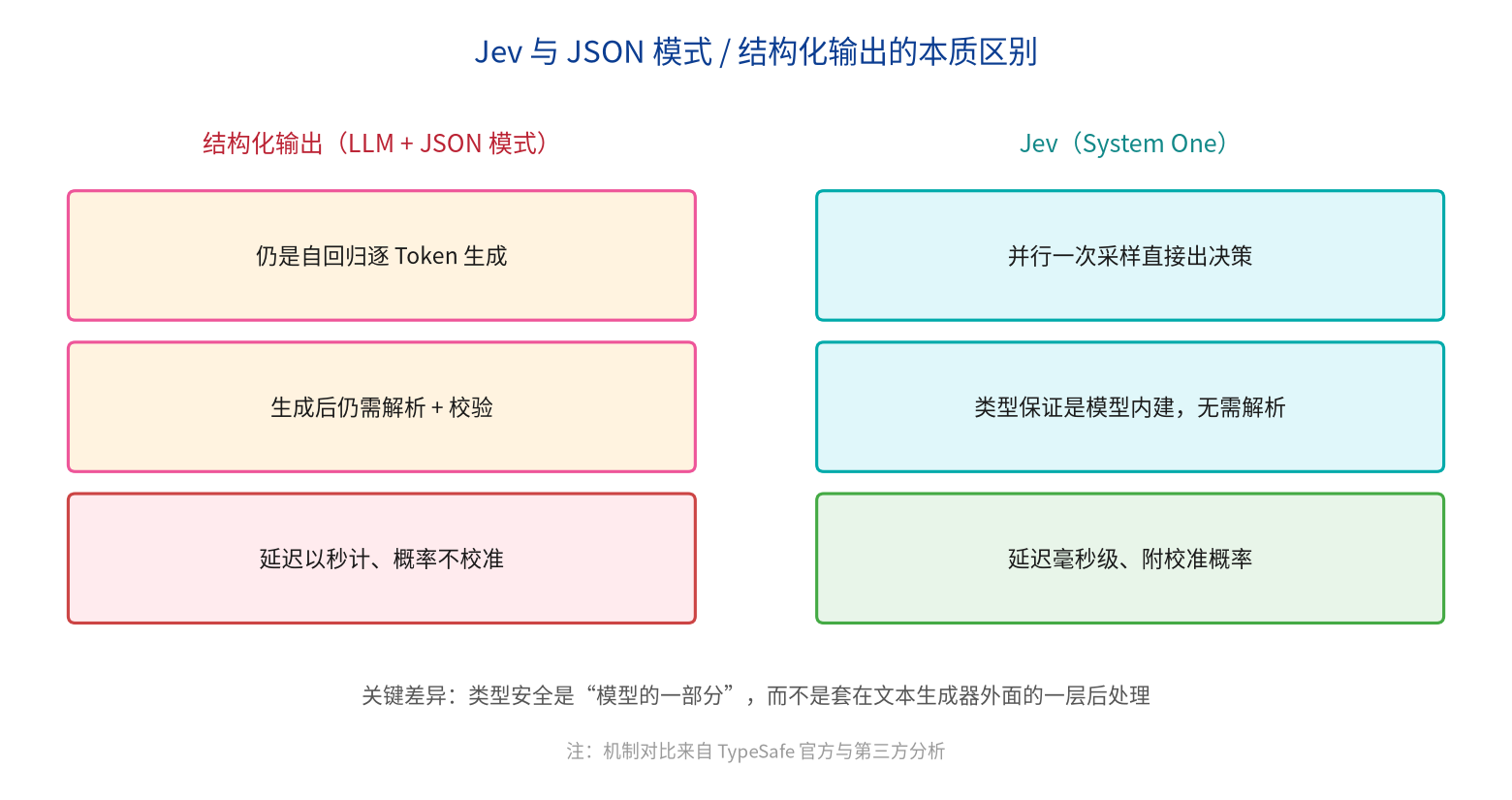 优秀的个人博客,低调大师