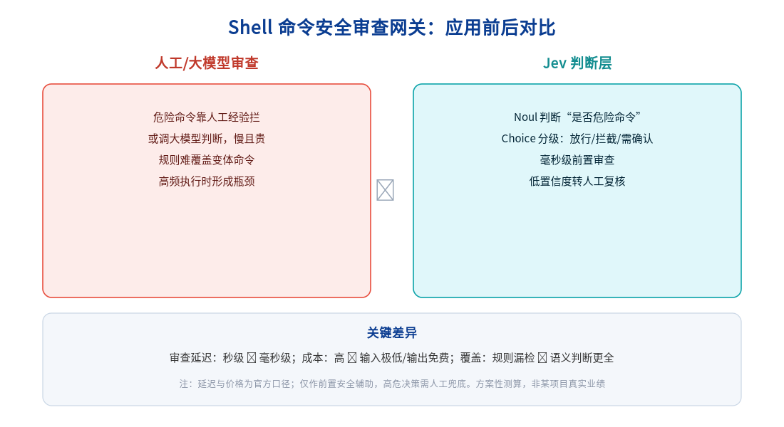 优秀的个人博客,低调大师
