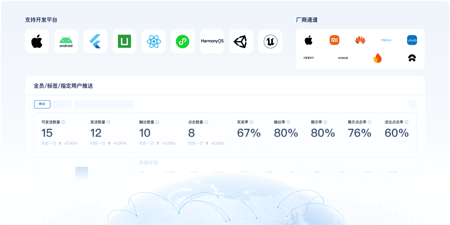 推送服务 Push_APP消息推送_消息离线推送- 腾讯云