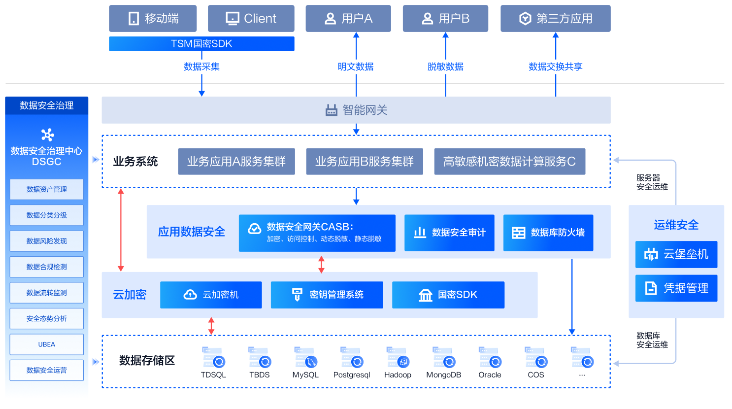 重庆软件开发引领技术风潮